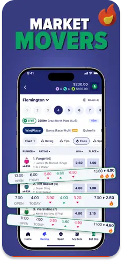 ReadyBet Market Movers – See which runners are attracting the most bets.